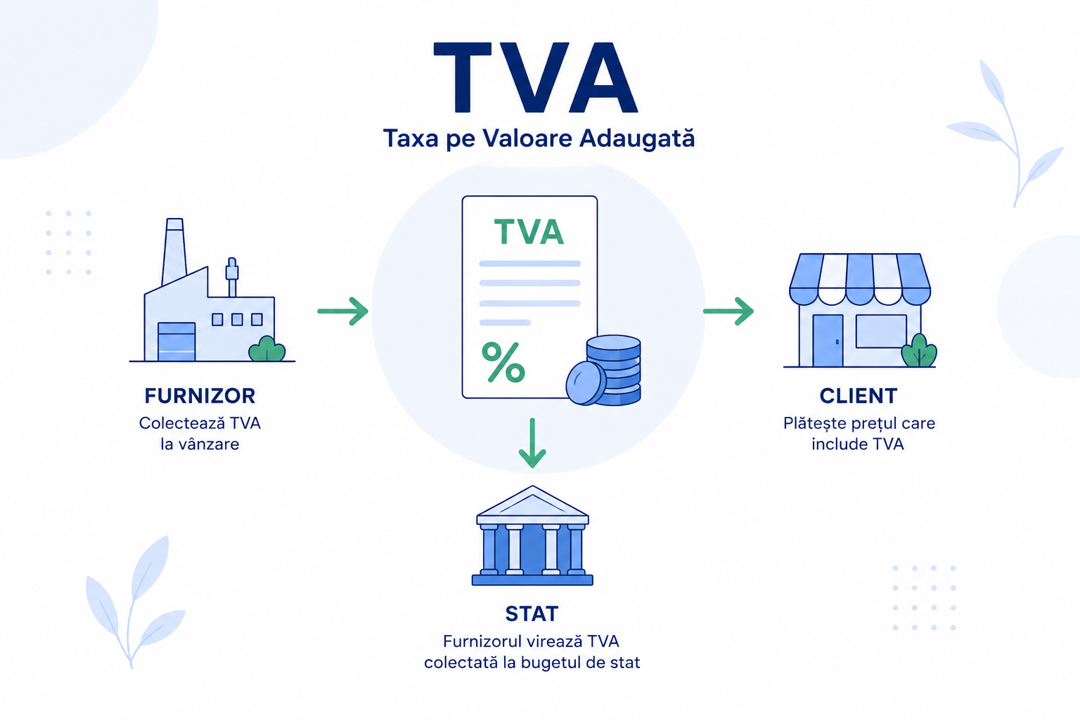 taxa TVA